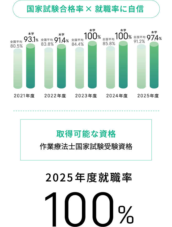 グラフ１